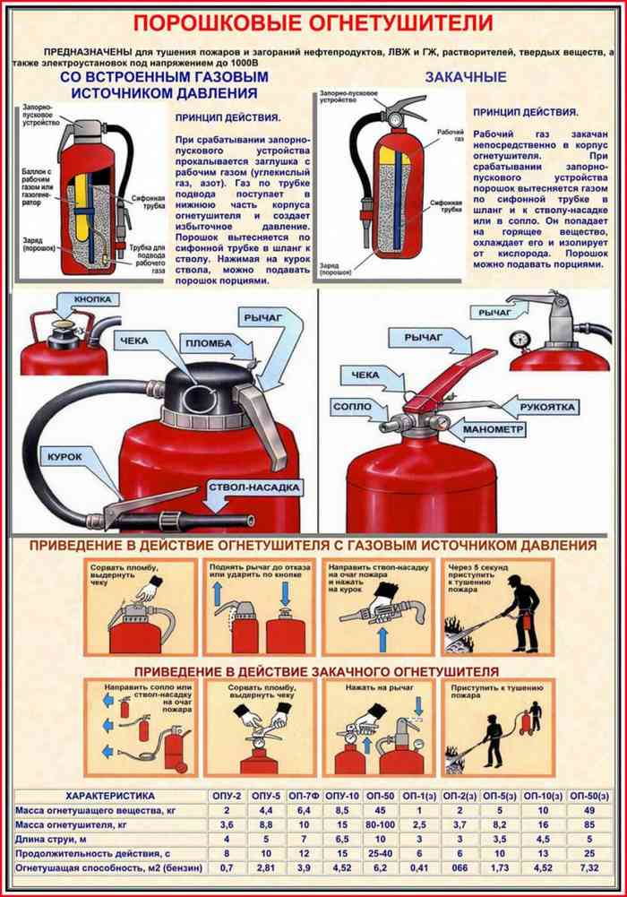 характеристики ОП