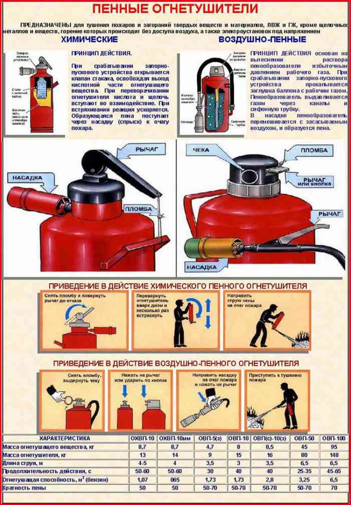 конструкция и устройство ОВП