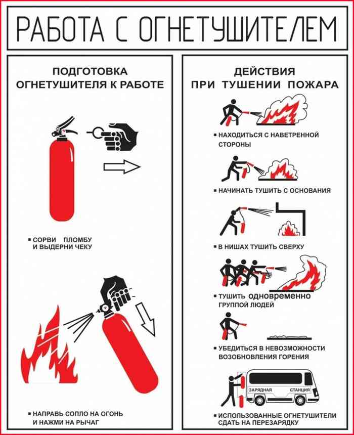инструкция по применению огнетушителя