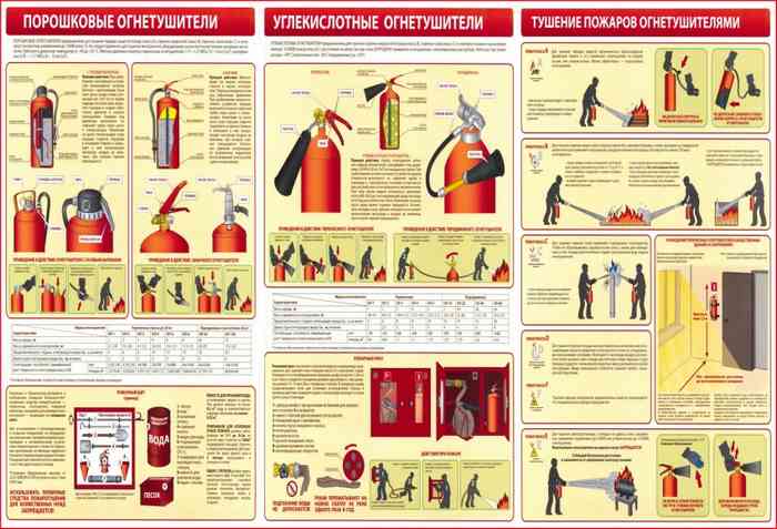 первичные средства пожаротушения и правила применения при тушении пожара