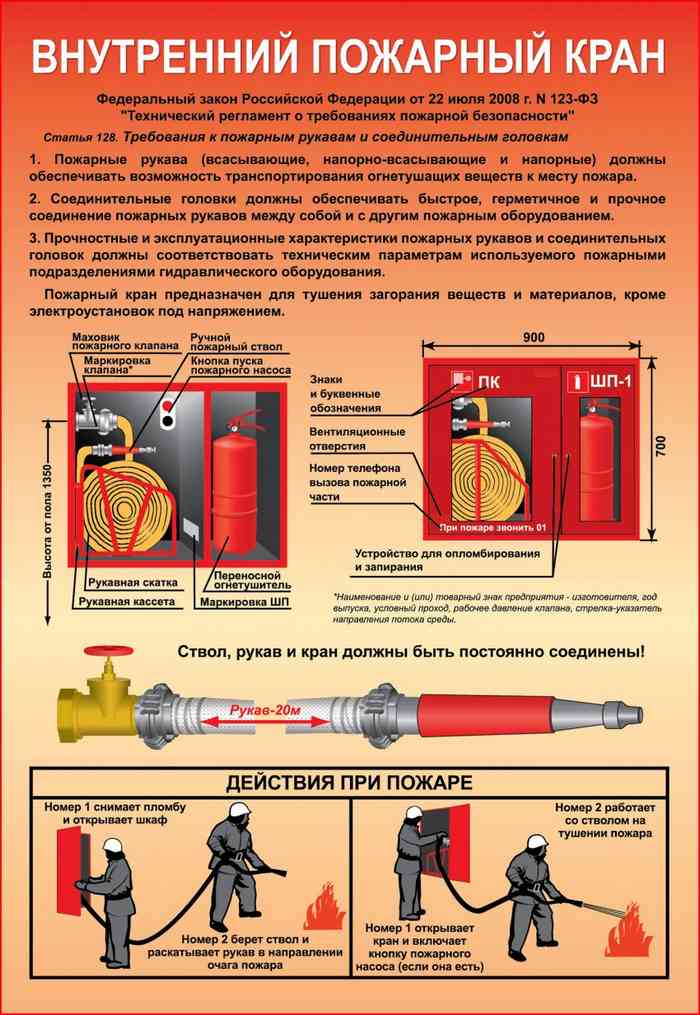 инструкция по размещению и применению внутреннего пожарного крана