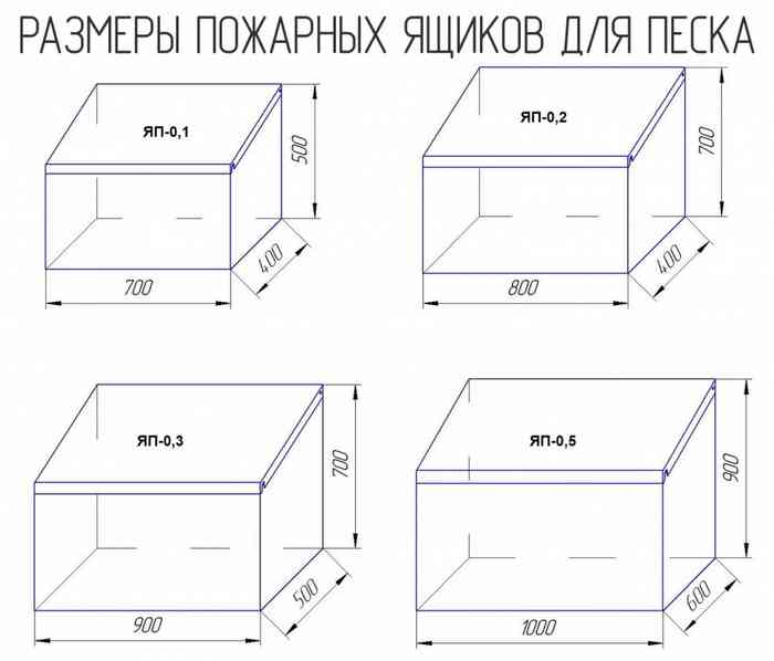 размеры и чертежи пожарного ящика для песка