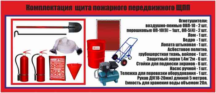 ЩППП