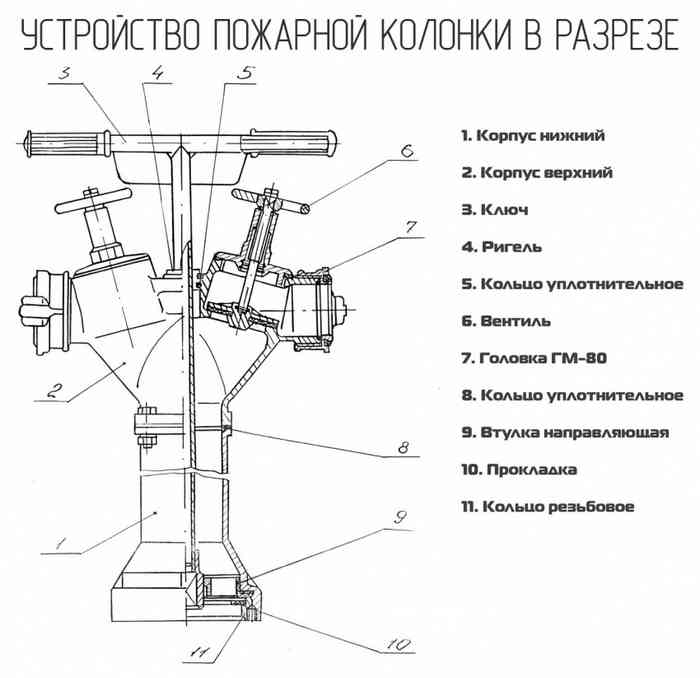 устройство пожарной колонки в разрезе