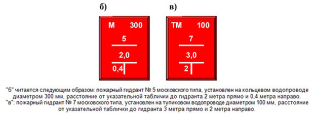 правила установки знака ПГ