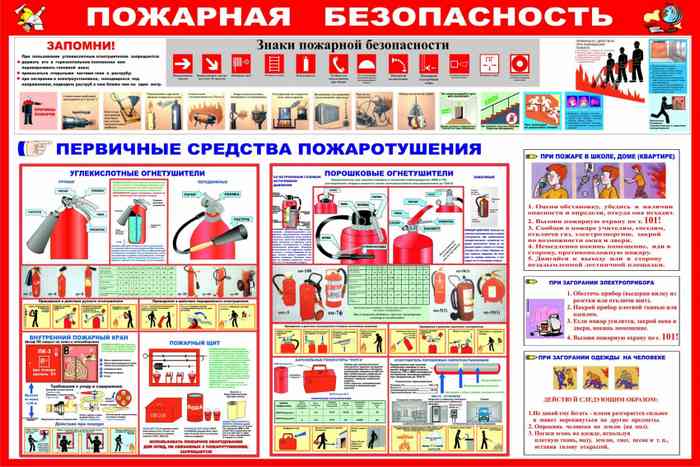 пожарный уголок в школе