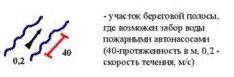 обозначение пирса 01