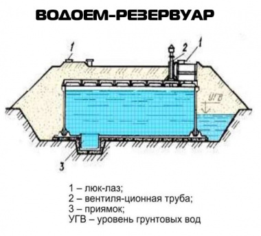 водоем-резервуар