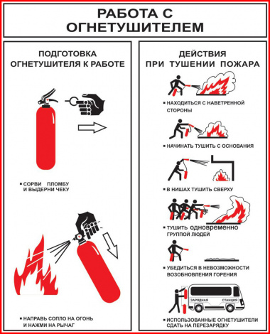 инструкция по применению огнетушителя