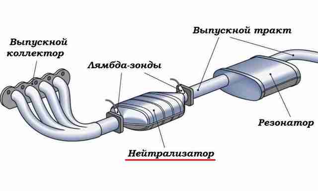 В чем отличие универсального и оригинального катализатора?