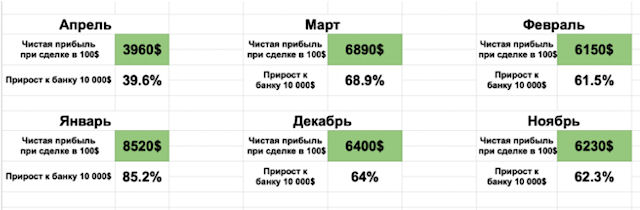 Обзор канала Telegram ТОРГО́ВЕЦ ⚡️Приватный клуб Андрея Косенко: проверенные сигналы и отзывы