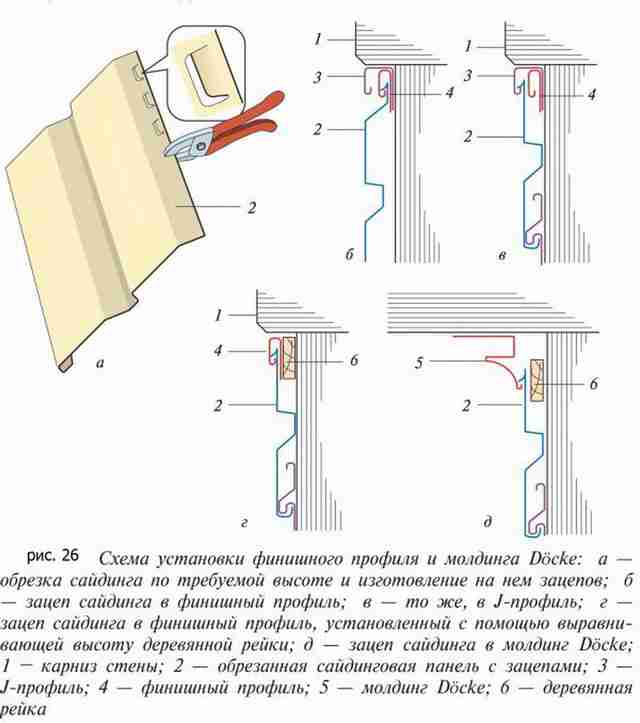 Монтаж сайдинга своими руками пошагово: этапы работ и подробная инструкция