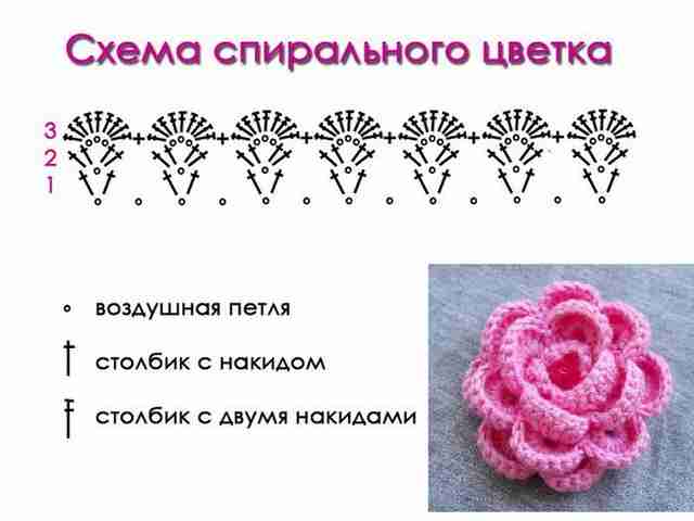 Вязание пледа крючком: простые и красивые схемы, советы и фото идеи