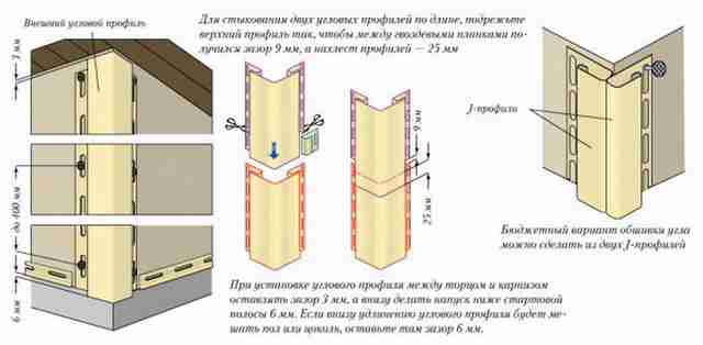 Монтаж сайдинга своими руками пошагово: этапы работ и подробная инструкция