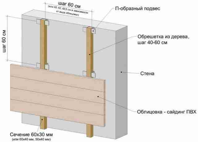 Монтаж сайдинга своими руками пошагово: этапы работ и подробная инструкция