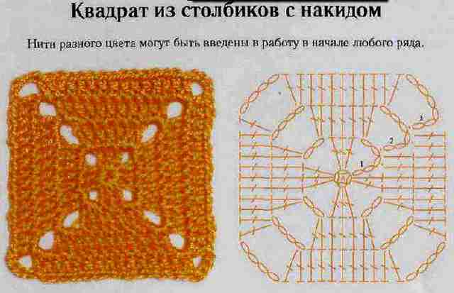 Вязание пледа крючком: простые и красивые схемы, советы и фото идеи