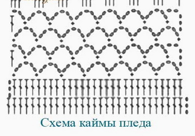 Вязание пледа крючком: простые и красивые схемы, советы и фото идеи