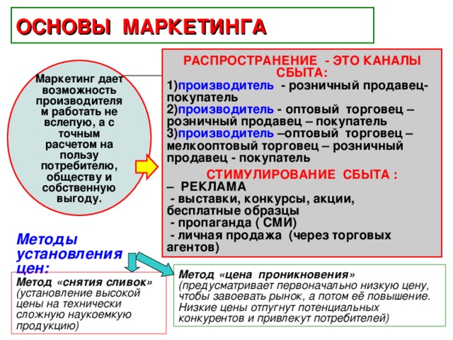 Основы маркетинга. Основы маркетинга.