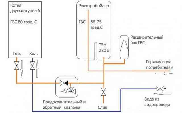 Разница между одноконтурным и двухконтурным котлом