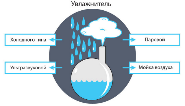 Какая влажность воздуха должна быть в квартире: каждой комнате — свой показатель