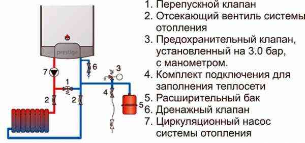 Мембранный расширительный бак: устройство и принцип работы расширителя в системе отопления Расширительный бак