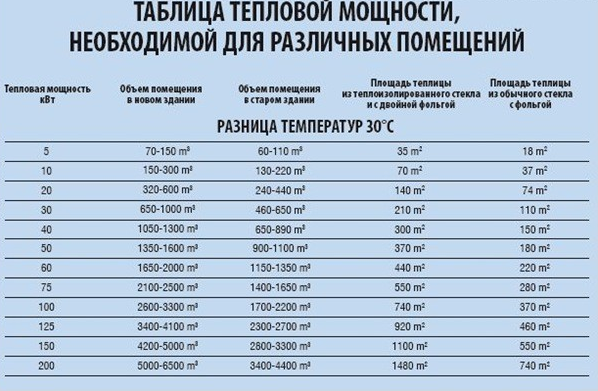 Мощность циркуляционного насоса для отопления частного дома