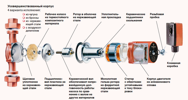 Циркуляционный насос для отопления устройство Циркуляционный насос для отопления устройство