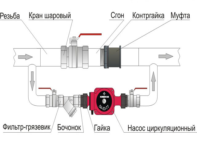 Циркуляционный насос для отопления устройство Циркуляционный насос для отопления устройство