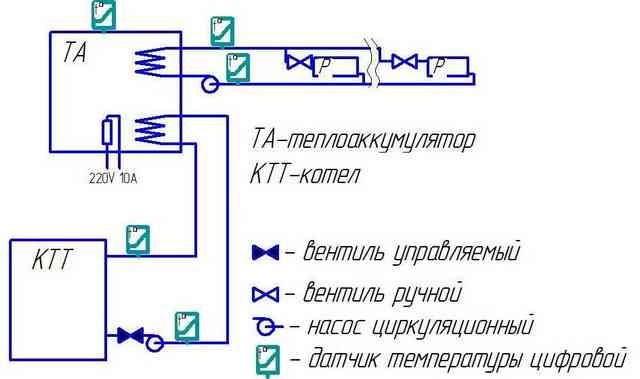 Котлы для отопления частного дома: какой тип котла выбрать лучше Котлы для отопления частного дома: какой тип котла выбрать лучше