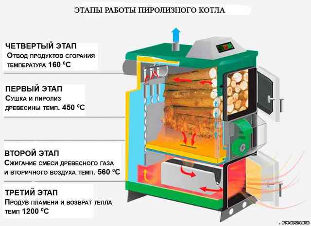 Котлы для отопления частного дома: какой тип котла выбрать лучше Котлы для отопления частного дома: какой тип котла выбрать лучше