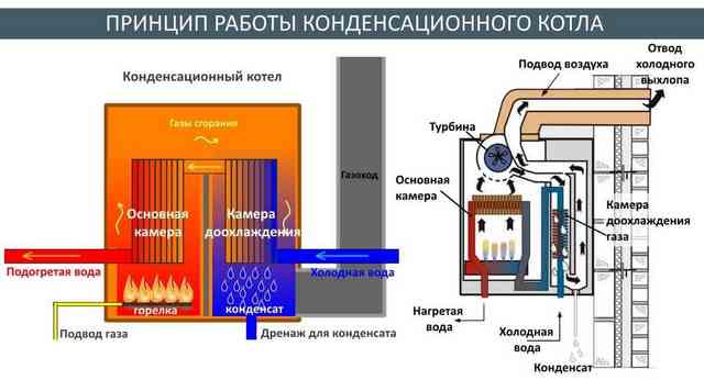 Котлы для отопления частного дома: какой тип котла выбрать лучше Котлы для отопления частного дома: какой тип котла выбрать лучше