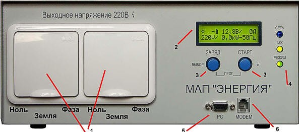 Инвертор для солнечных батарей: виды техники для преобразования тока Инвертор для солнечных батарей: виды техники для преобразования тока