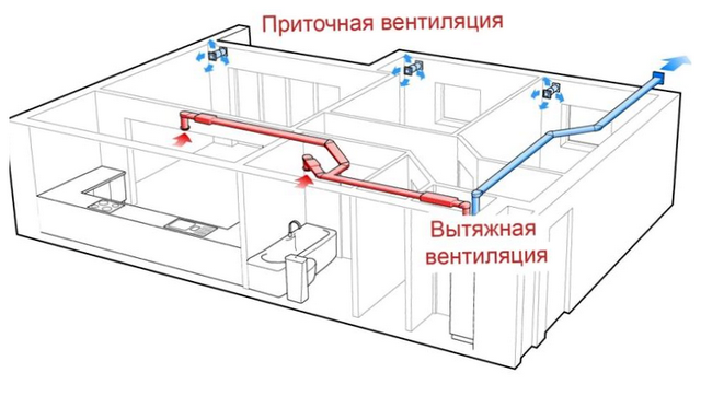 Организация вентиляции бассейна: лучшие способы обустройства