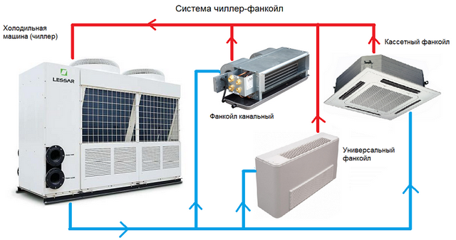 Вентиляция и кондиционирование производственных помещений
