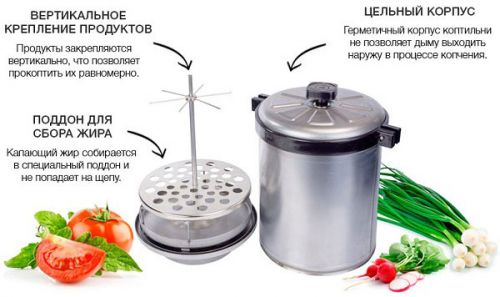Домашняя коптильня для газовой плиты своими руками: чертежи, схемы Мини-коптильня
