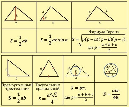 Как высчитать квадратные метры комнаты - формулы и примеры расчета Как высчитать квадратные метры комнаты - формулы и примеры расчета