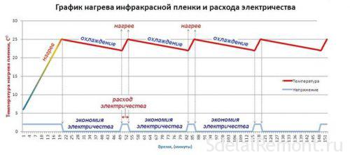 Подложка для теплого пола