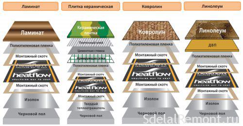 Подложка для теплого пола