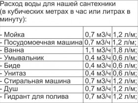 Как правильно выбрать насос - основные принципы подбора насосов: расчет насосов Как правильно выбрать насос - основные принципы подбора насосов: расчет насосов