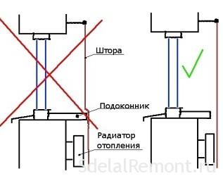 Высота подоконника от пола: стандарты и нормы, стандартное расстояние в частном доме