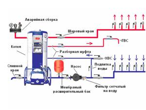 Обвязка котла с теплоаккумулятором Обвязка котла с теплоаккумулятором