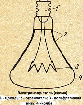 Электрические светлые обогреватели инфракрасные в основном очень сходны с лампой накаливания. Светлые инфракрасные излучатели