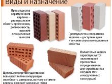 Кирпичная печь для бани своими руками: проекты, порядовка Кирпичная печь для бани своими руками: проекты, порядовка