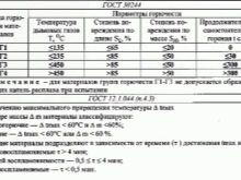 Для чего нужна пароизоляция: виды, как работает, устройство пароизоляции Для чего нужна пароизоляция: виды, как работает, устройство пароизоляции