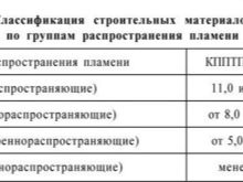Для чего нужна пароизоляция: виды, как работает, устройство пароизоляции Для чего нужна пароизоляция: виды, как работает, устройство пароизоляции