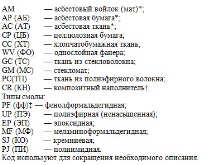 Асбестовая труба для дымохода: можно ли использовать, плюсы и минусы