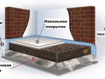 Утепление пола керамзитом: плюсы и минусы, технология утепления