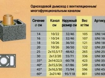 Дымоходы для банной печи: какую трубу использовать, трубы из нержавейки, температура в дымоходе печки