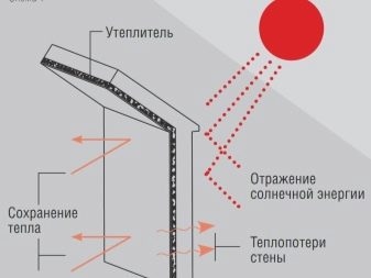Солнечный коллектор для отопления дома: плюсы и минусы