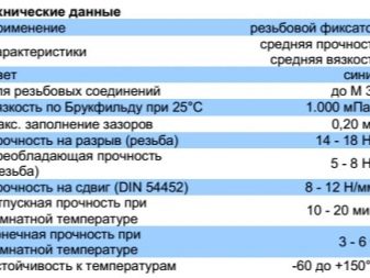 Анаэробный герметик для резьбовых соединений в сантехнике Анаэробный герметик для резьбовых соединений в сантехнике